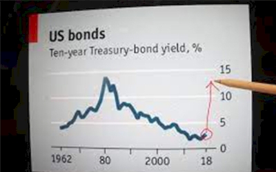 Suku Bunga Obligasi Amerika Meningkat, Harga Emas Melemah