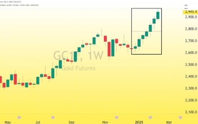 Harga Emas Cetak Rekor Tertinggi di Tengah Ancaman Tarif Baru!
